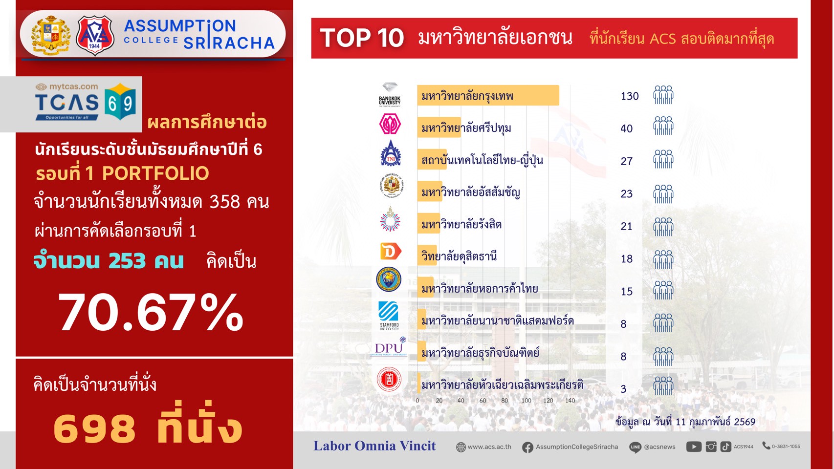 Click เพื่ออ่านรายละเอียดเพิ่มเติม