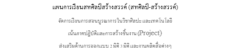 แผนการเรียนสหศิลป์สร้างสรรค์ (สหศิลป์-สร้างสรรค์) จัดการเรียนการสอนบูรณาการในวิชาศิลปะ และเทคโนโลยี เน้นภาคปฏิบัติและการสร้างชิ้นงาน (Project) ส่งเสริมด้านการออกแบบ 2 มิติ 3 มิติ และงานผลิตสื่อต่างๆ